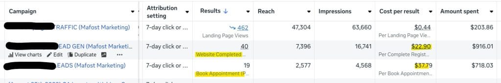 Facebook ad campaigns generating leads for a loan broker, July 2025.