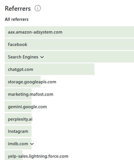 Referral Traffic as a results generative Engine Optimization