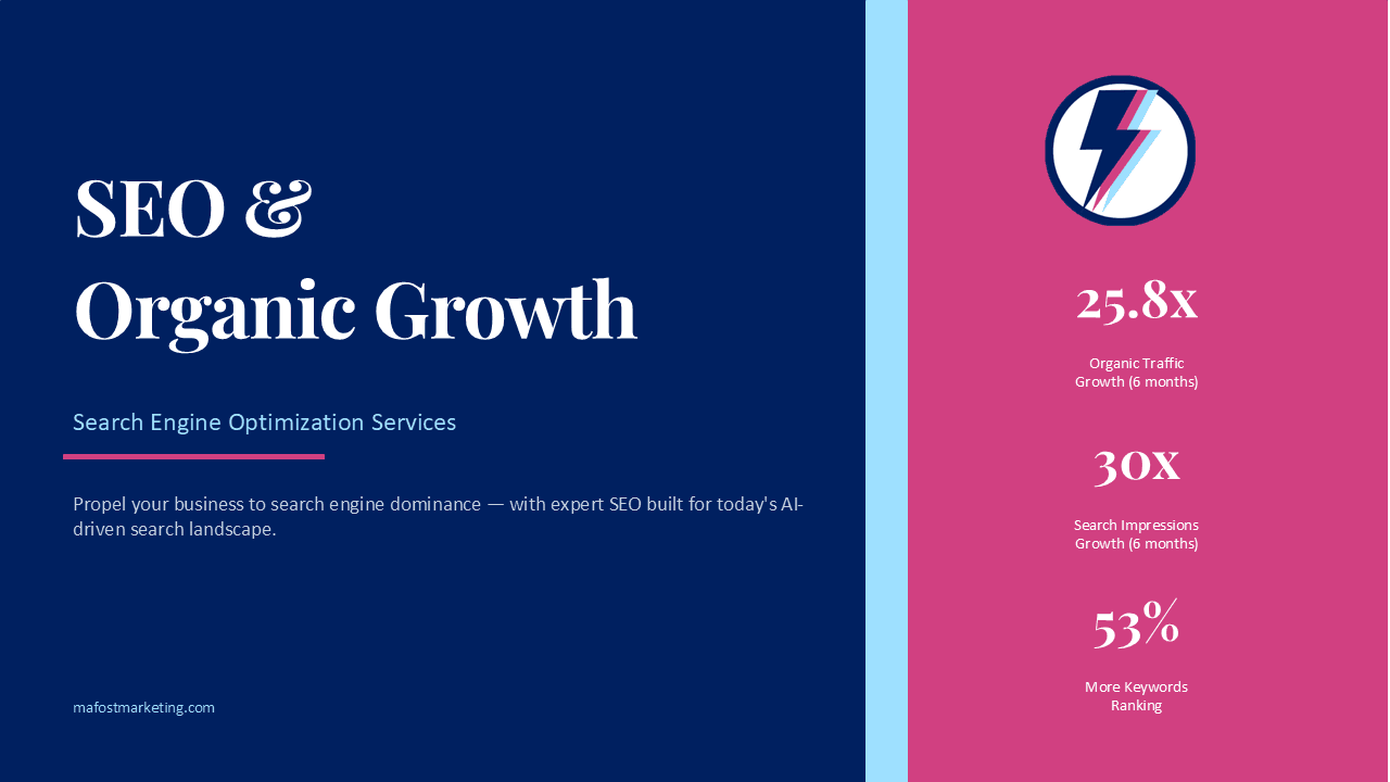 From Invisible to Page One: Case Studies of Mafost Marketing’s SEO & Organic Growth